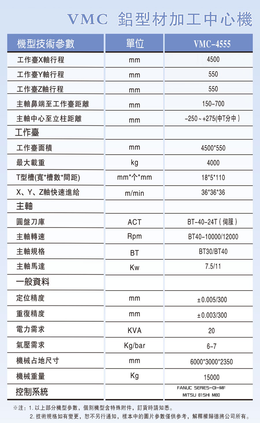 VMC-4555铝型材加工中心