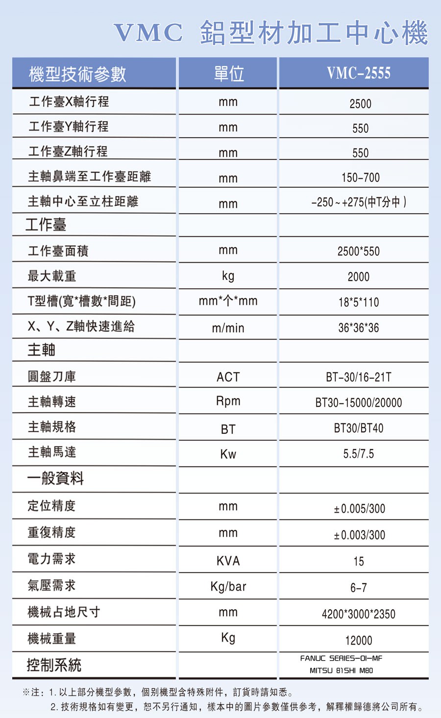 VMC-2555铝型材加工中心