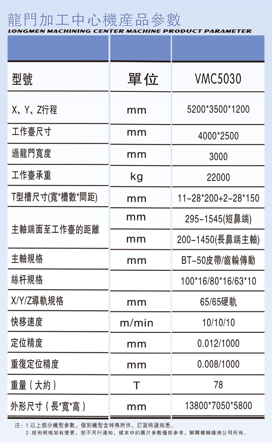 VMC-5030龙门加工中心