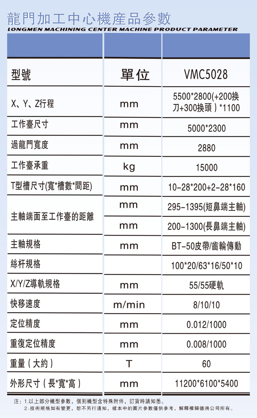 VMC-5030龙门加工中心