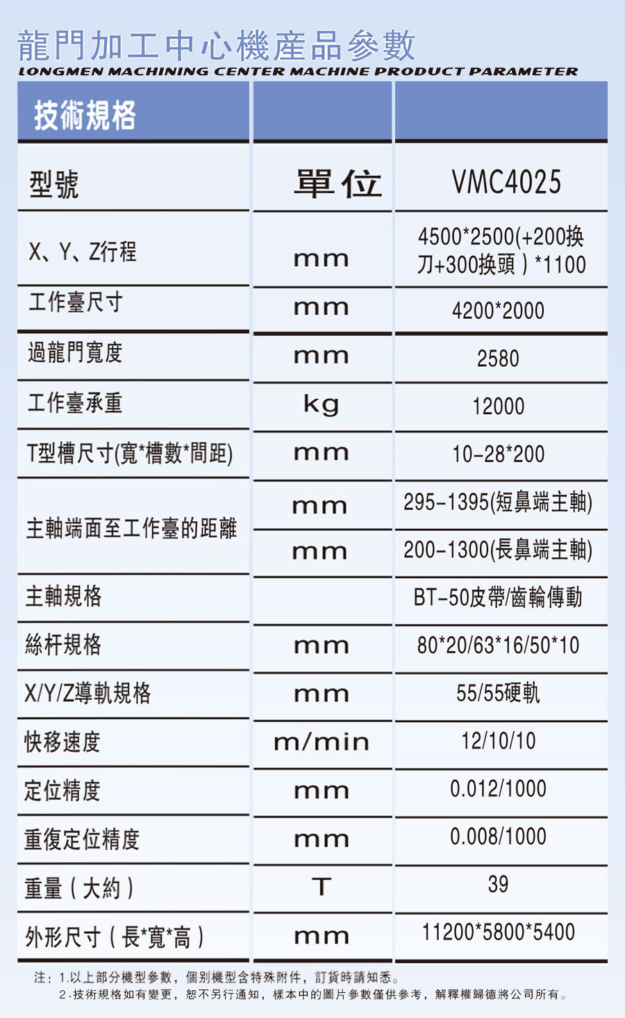 JR-3水泥混凝土修补剂