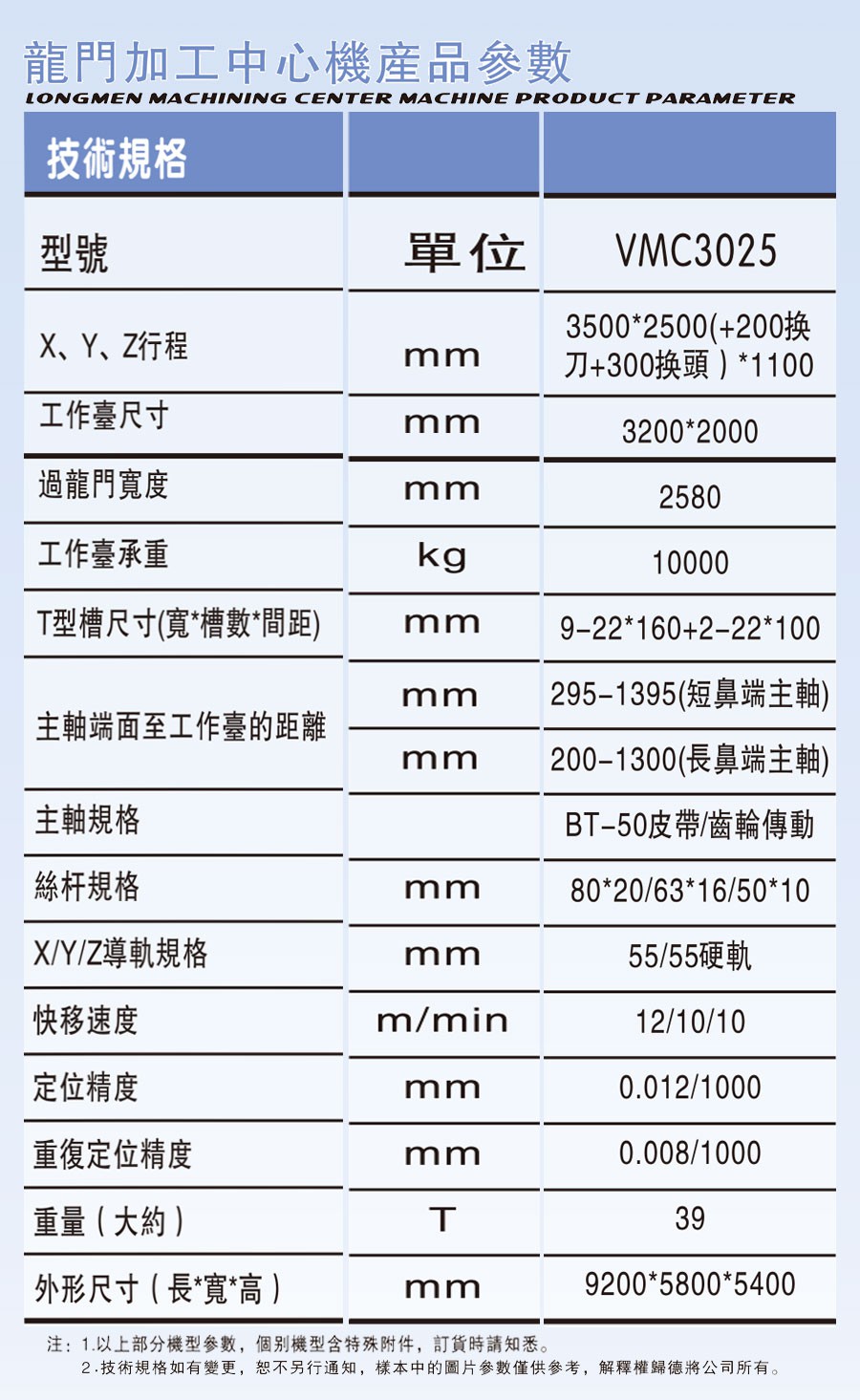 VMC-3025龙门加工中心