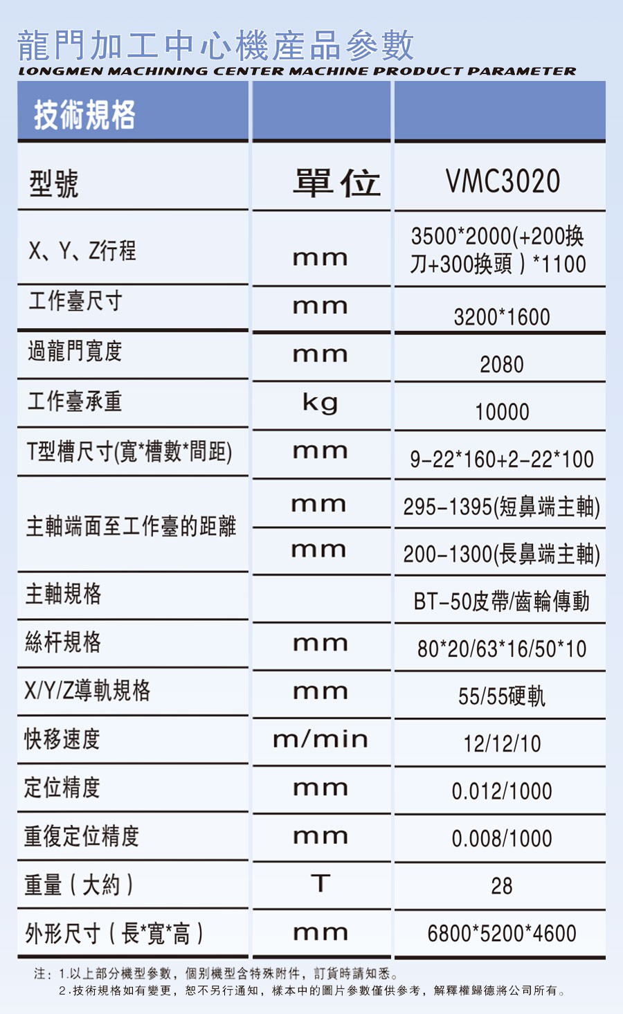 VMC-3020龙门加工中心