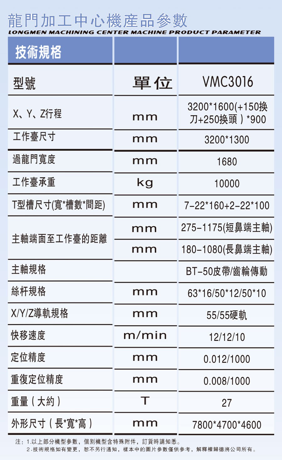 VMC-3016龙门加工中心