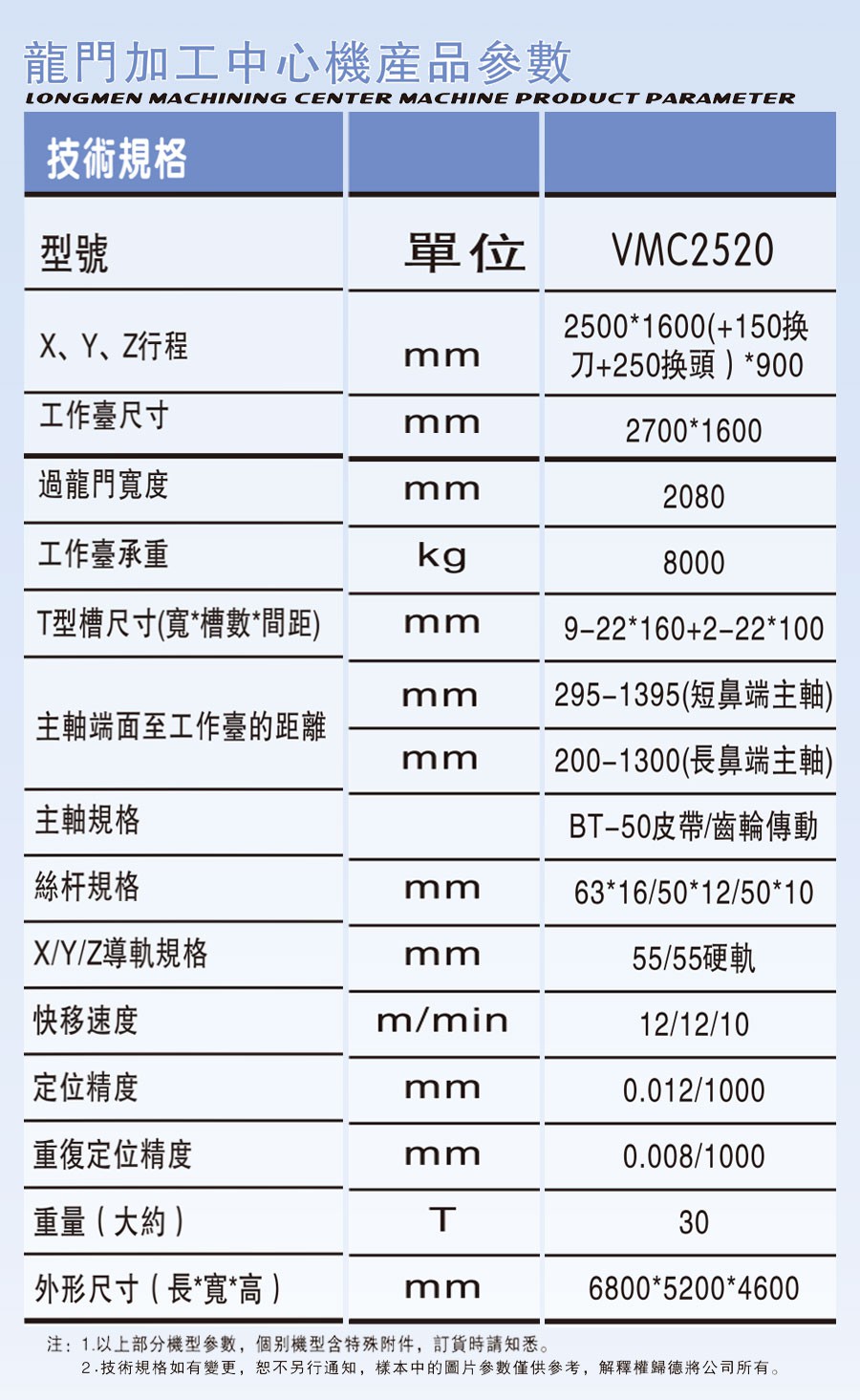 VMC-2520龙门加工中心