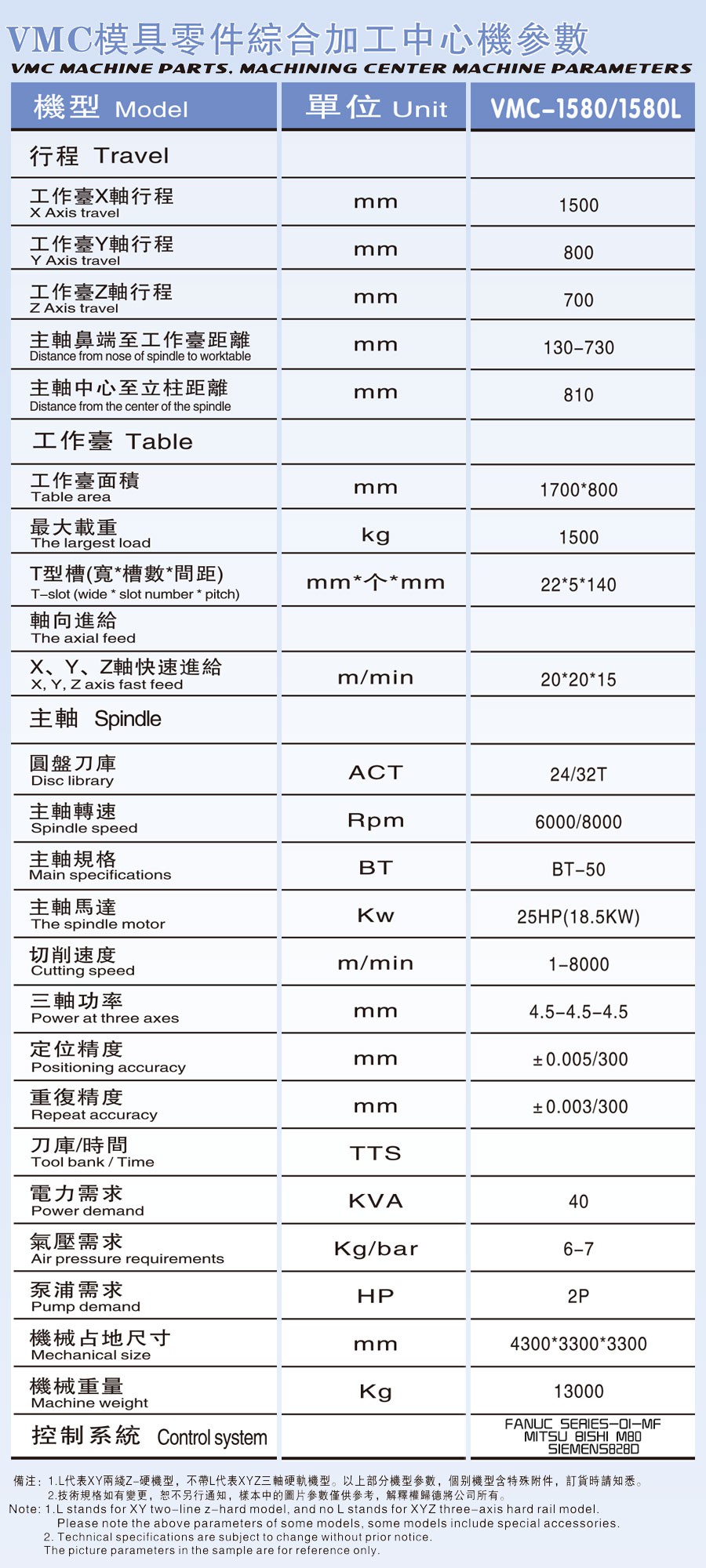 VNC-1580/1580L模具零件综合加工中心