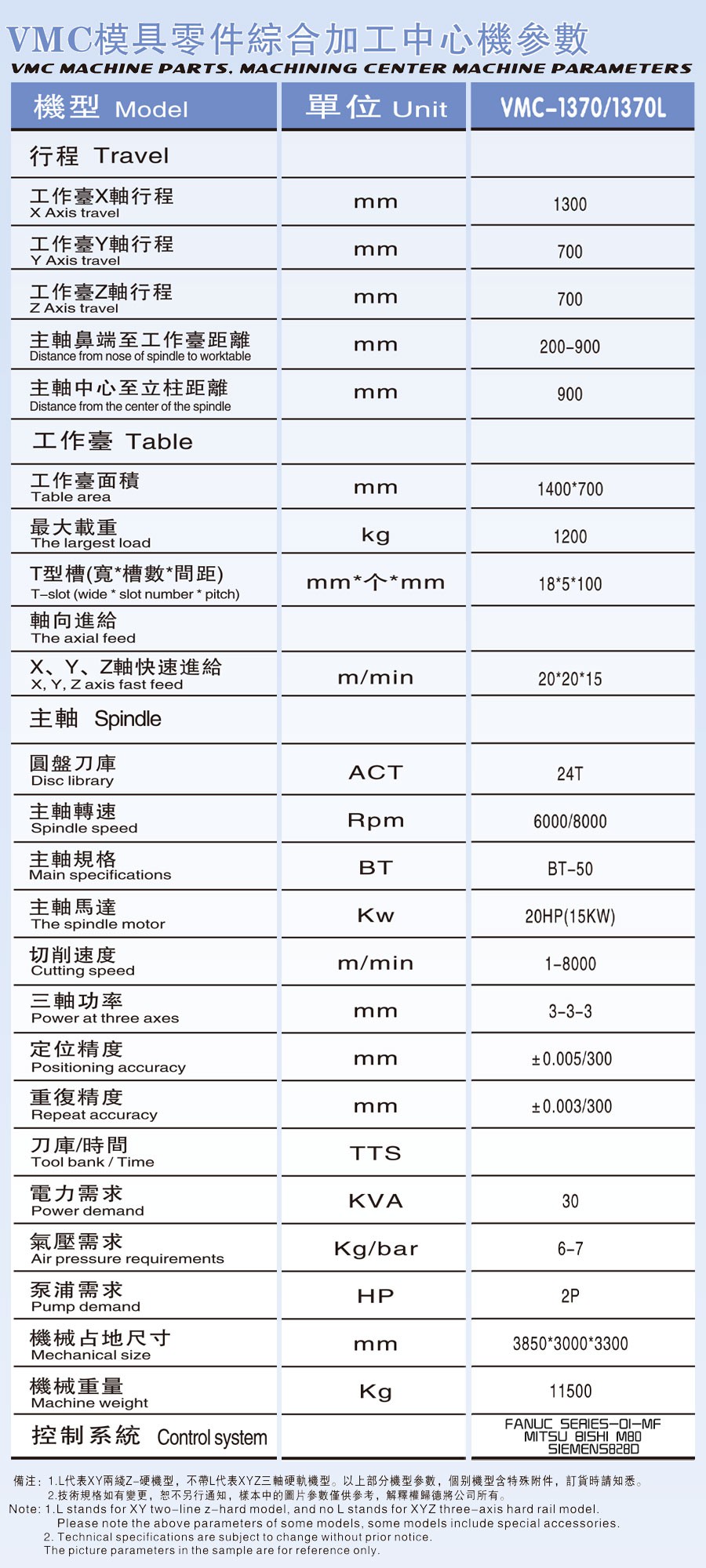 VMC-1370/1370L模具零件综合加工中心