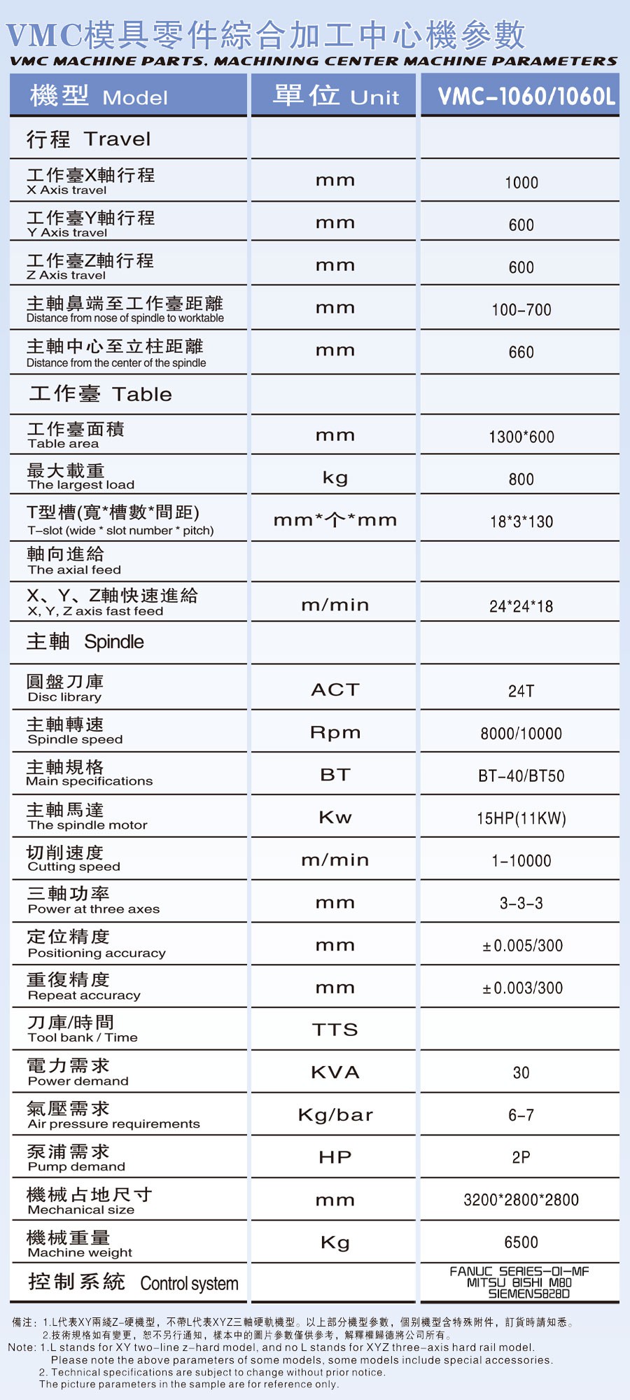 VNC-106/1060L模具零件综合加工中心