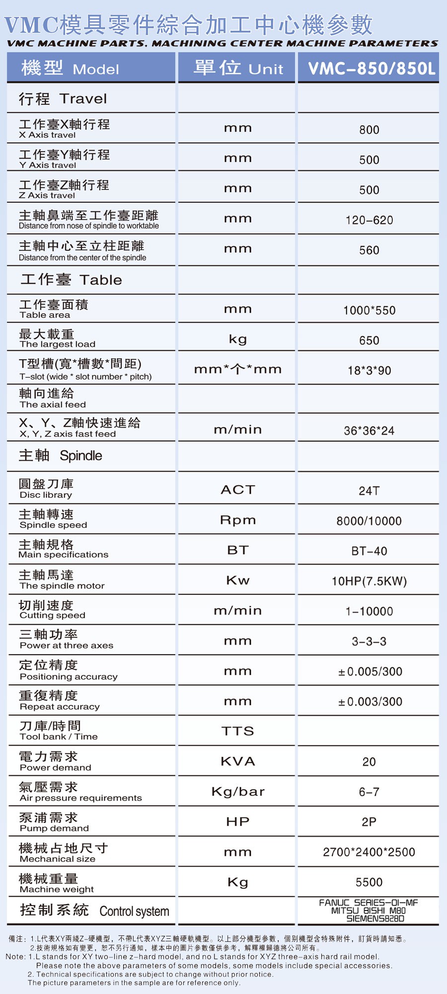 VMC-850/850L模具零件综合加工中心