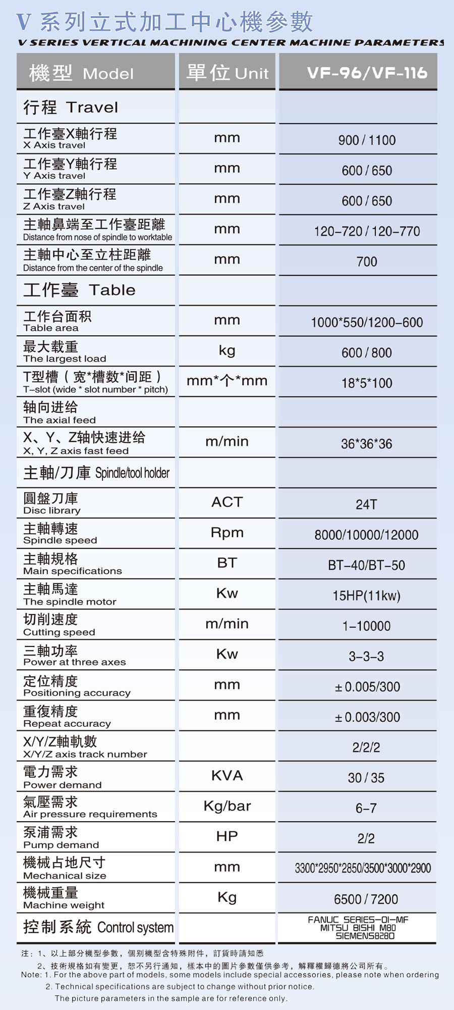 VF-96/VF-116立式加工中心