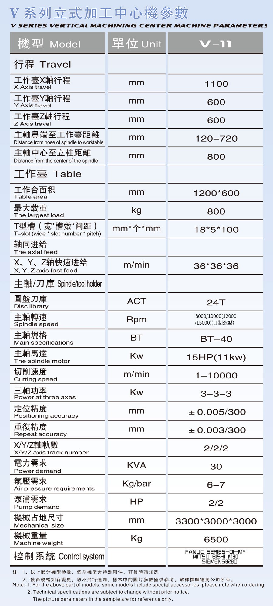 V11立式加工中心