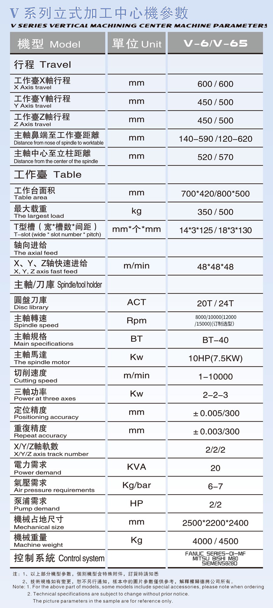V6/V65立式加工中心