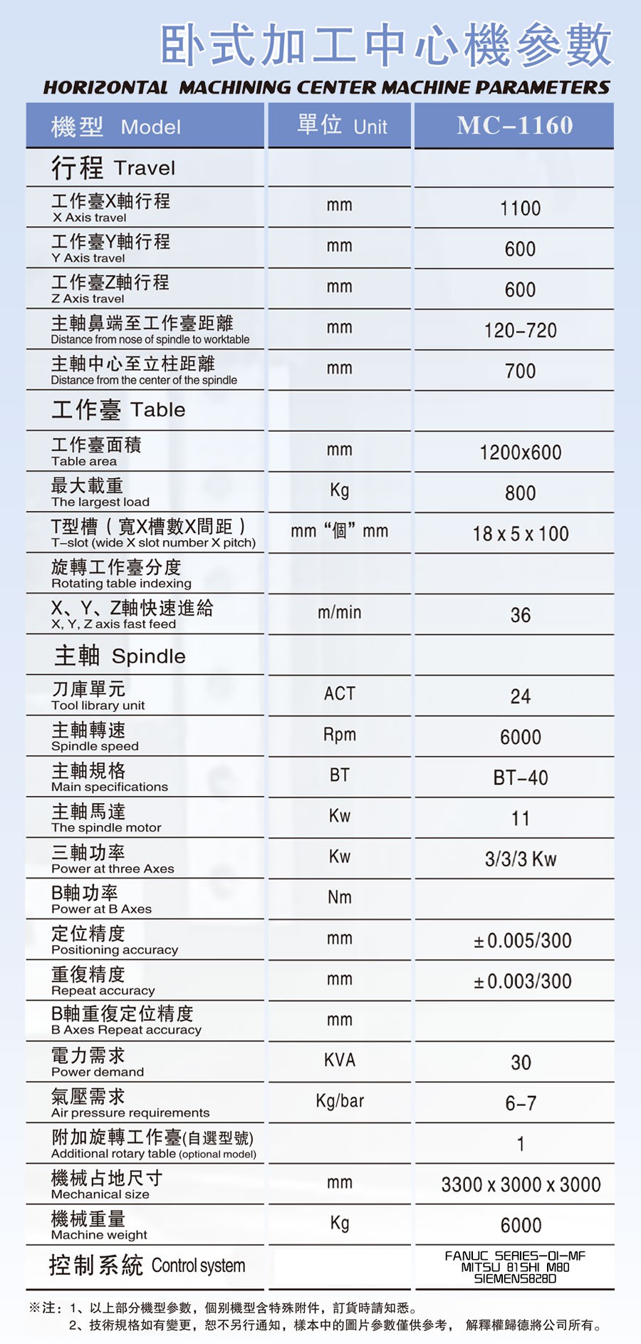MC1160卧式加工中心