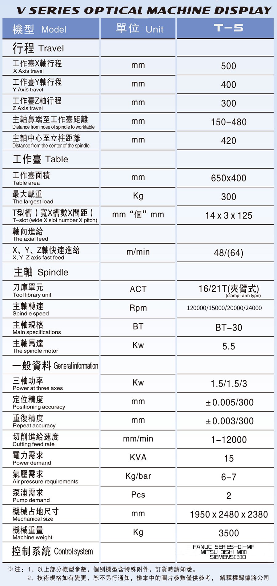 T-5高速鑽孔攻牙中心機
