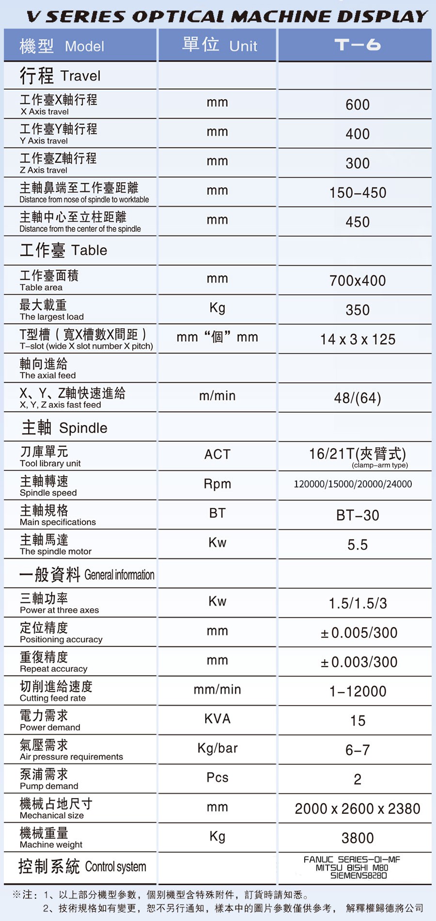 T-6高速鑽孔攻牙中心機
