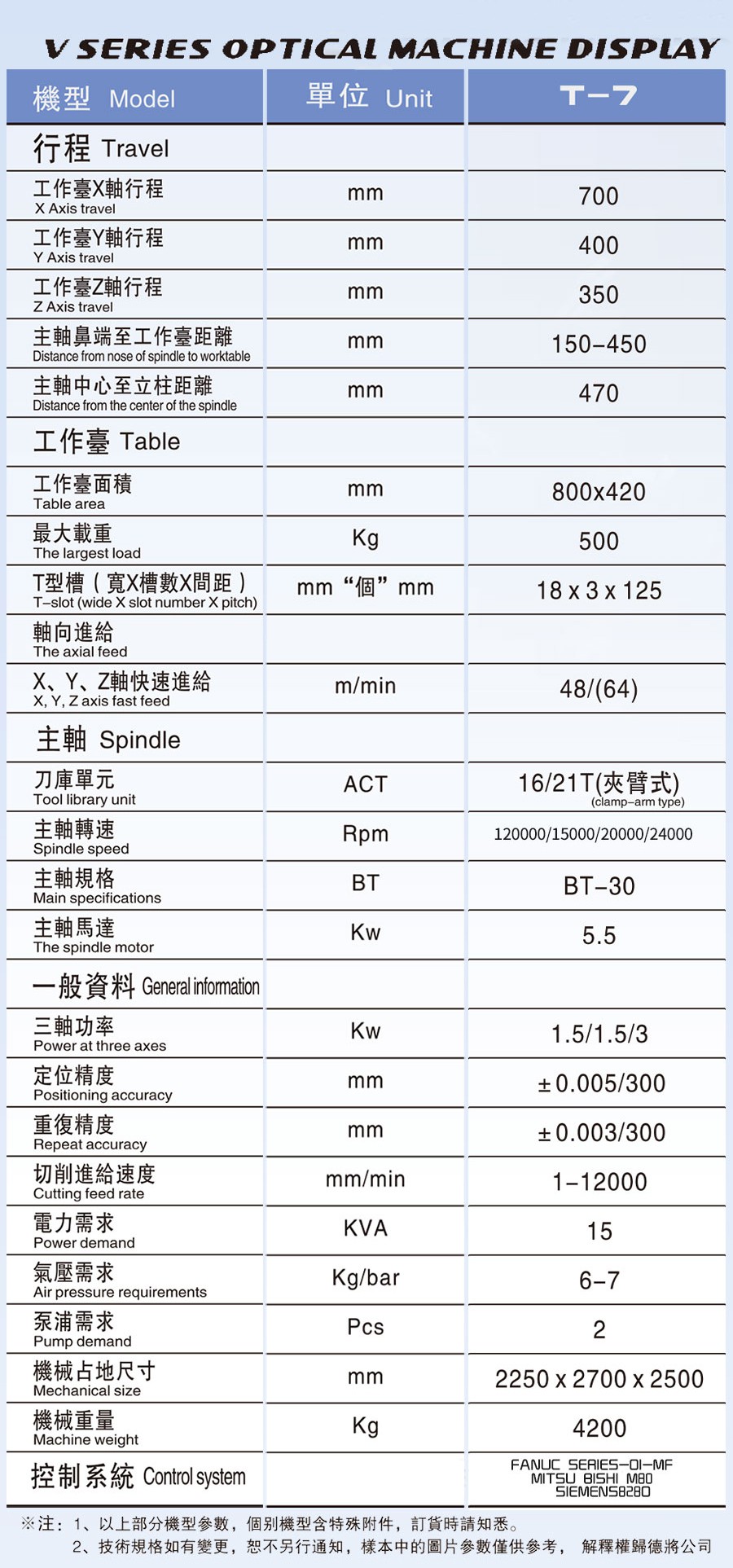 T-7高速鑽孔攻牙中心機